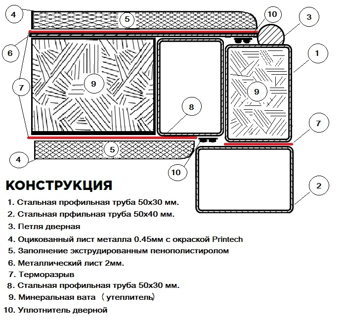 терморазрыв схема